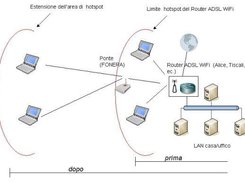 Range expander