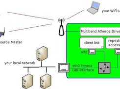 Schema