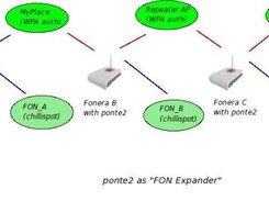 FON Expander
