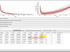 Step5: Inspect the Optimised Experimental Design