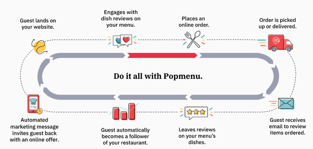 Popmenu Screenshot 1