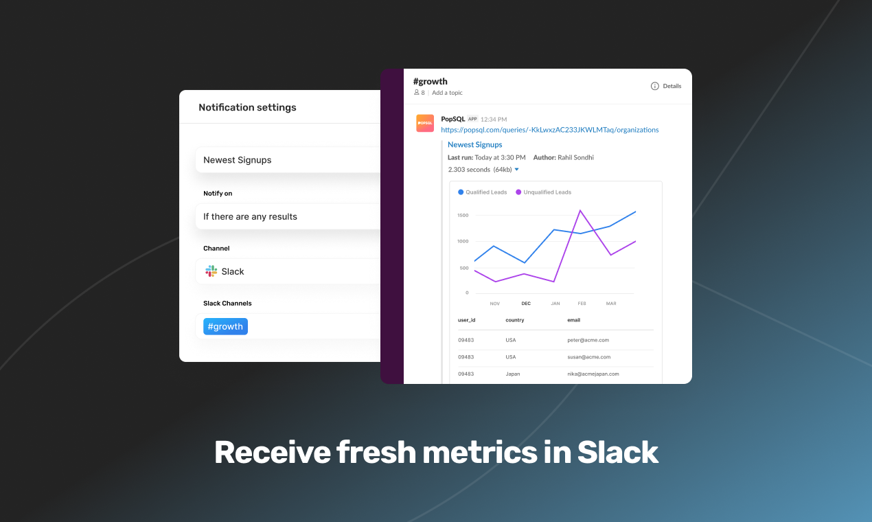 PopSQL Reviews and Pricing 2023