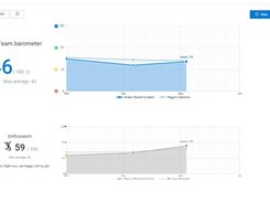 Timelines