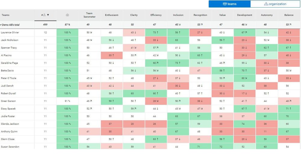 Result Matrix