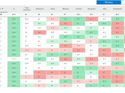 Result Matrix