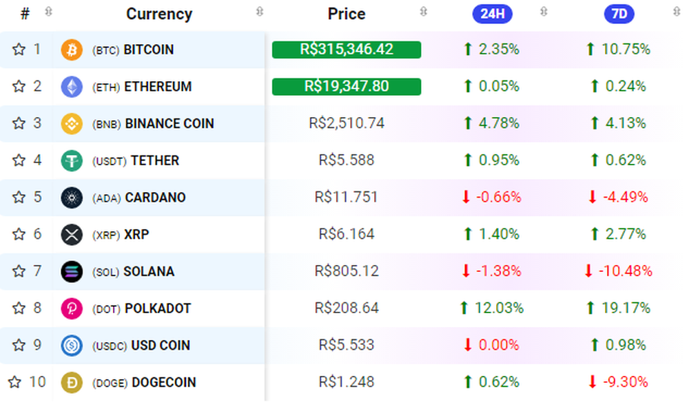 PortalCripto Screenshot 1