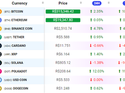 PortalCripto Screenshot 1