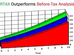 PORTAX After-Tax Portfolio Analysis Screenshot 1