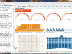 PortdataVisualization Screenshot 3
