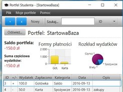 Wykresy