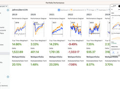 Portfolio Performance Screenshot 1