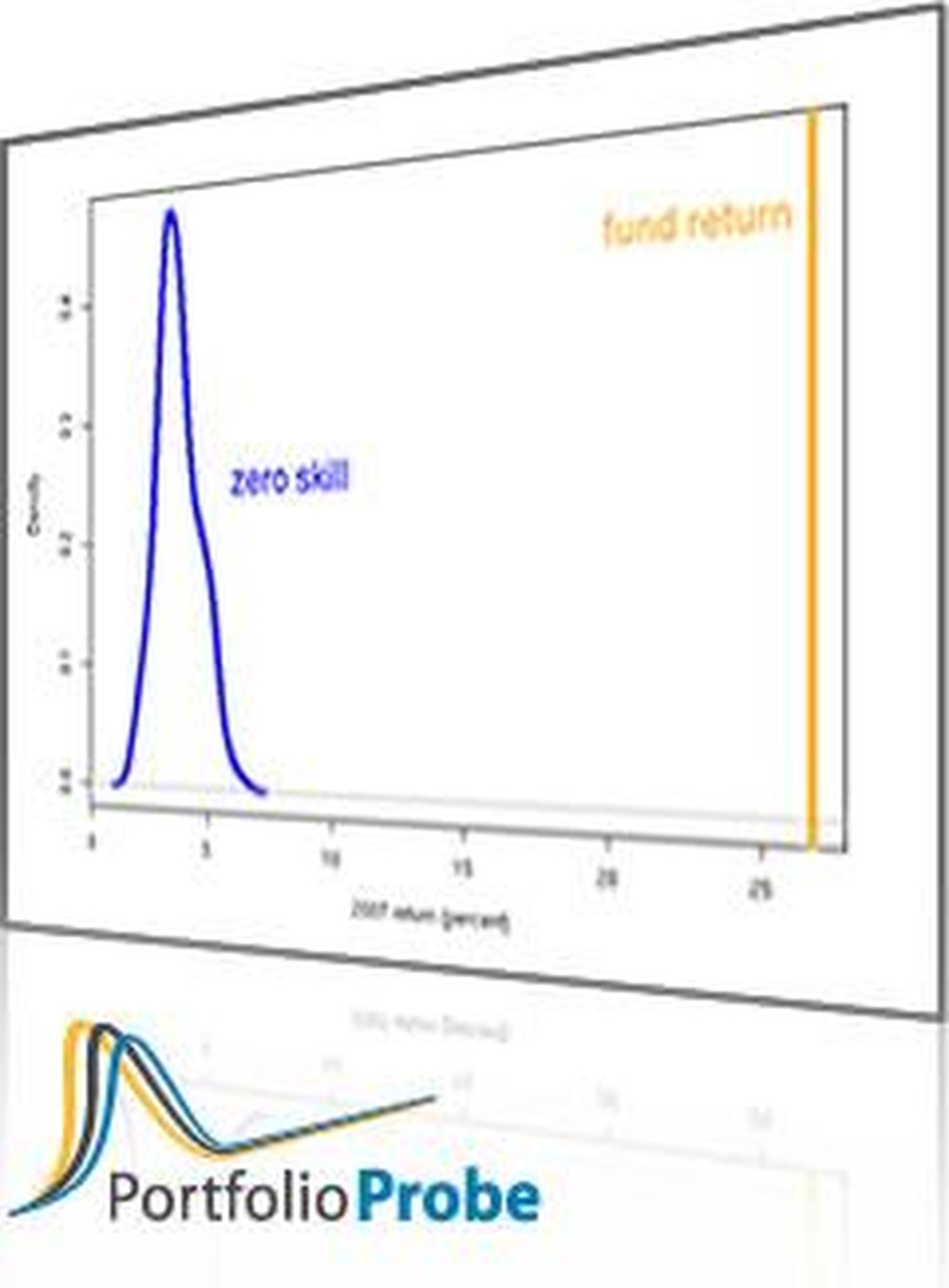 Portfolio Probe Screenshot 1