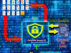 Portfolio Secure 22 [I.S.A] - Process details