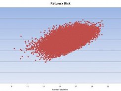 Portfolio Return vs Risk