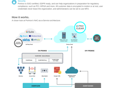 Page 2-NAC as-a-Service