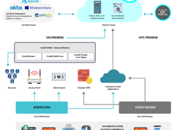 NAC  as-a-Service architecture