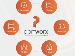 Portworx Screenshot 1