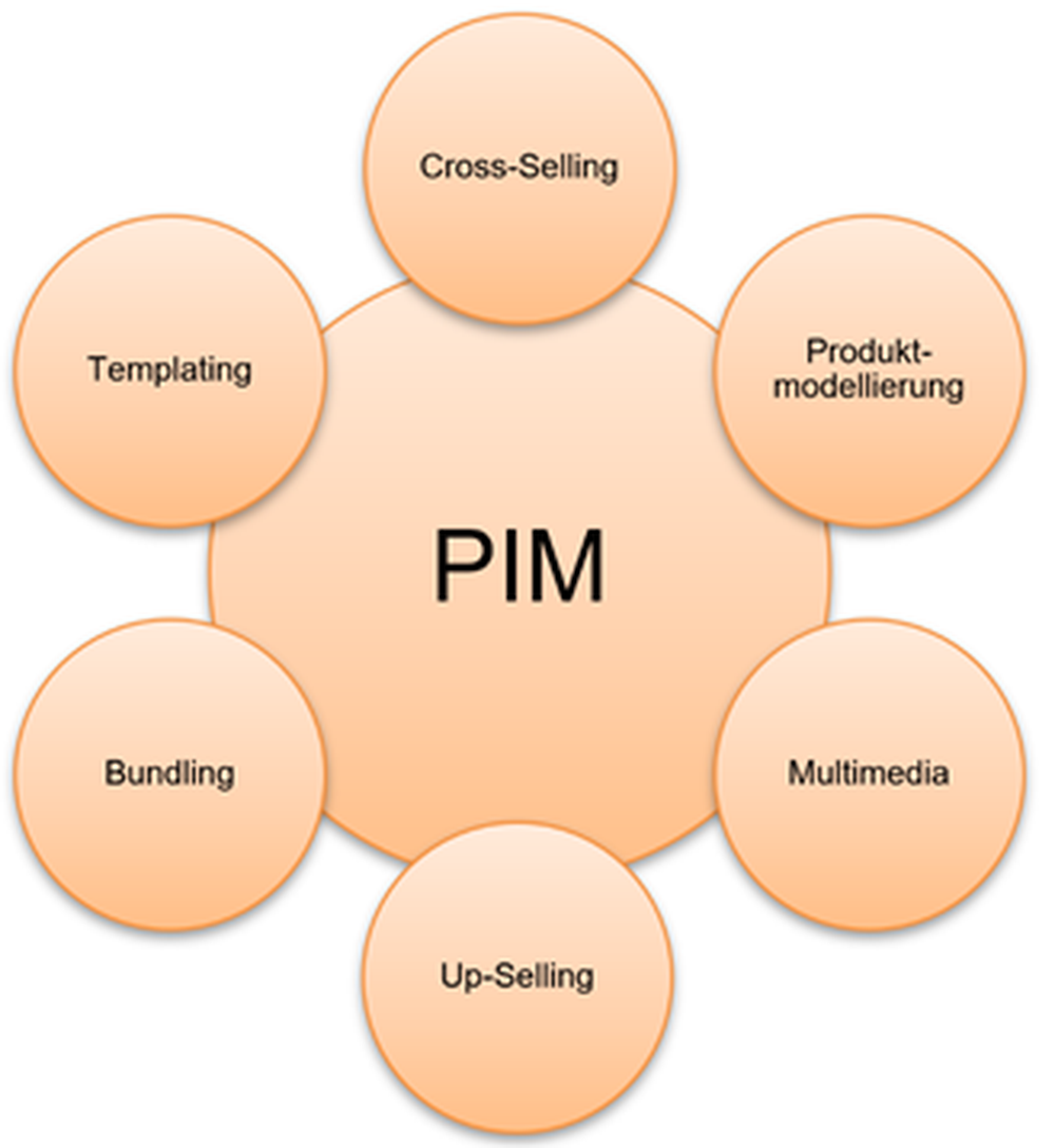 innowerk PIM Screenshot 1