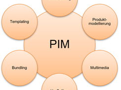 innowerk PIM Screenshot 1