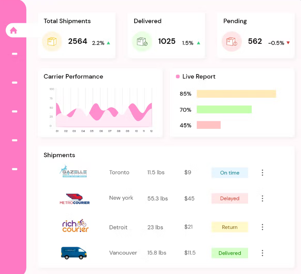 ShippingChimp Screenshot 1