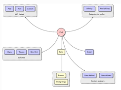 Postgres Operator Screenshot 1
