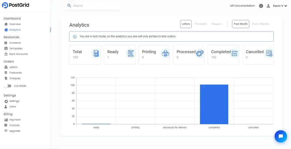Access our dashboard for complete visibility of the mail orders processed throughout one or more time frames. Track everything from the number of letters (to be processed) to print and delivery-related details while ensuring that you are on top of all the key components. 