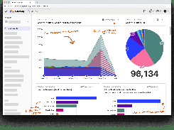 Product Analytics in PostHog