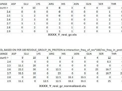 HOH-residue (Protein) interaction details