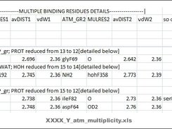 Multiple Binding residues Details
