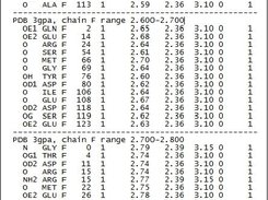 Range specific value verifing data 