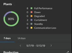 Power Factors Drive Screenshot 1