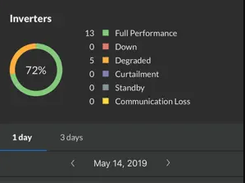 Power Factors Drive Screenshot 1