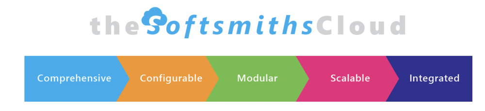 SoftSmiths Screenshot 1