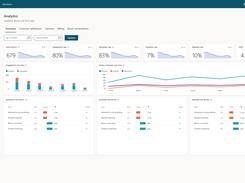 Microsoft Copilot Studio -  Analytics