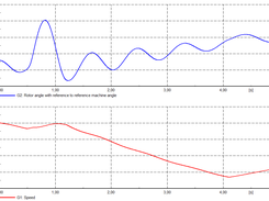 RMS simulation results