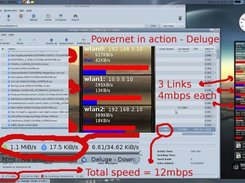 Powernet load balancing 3 links