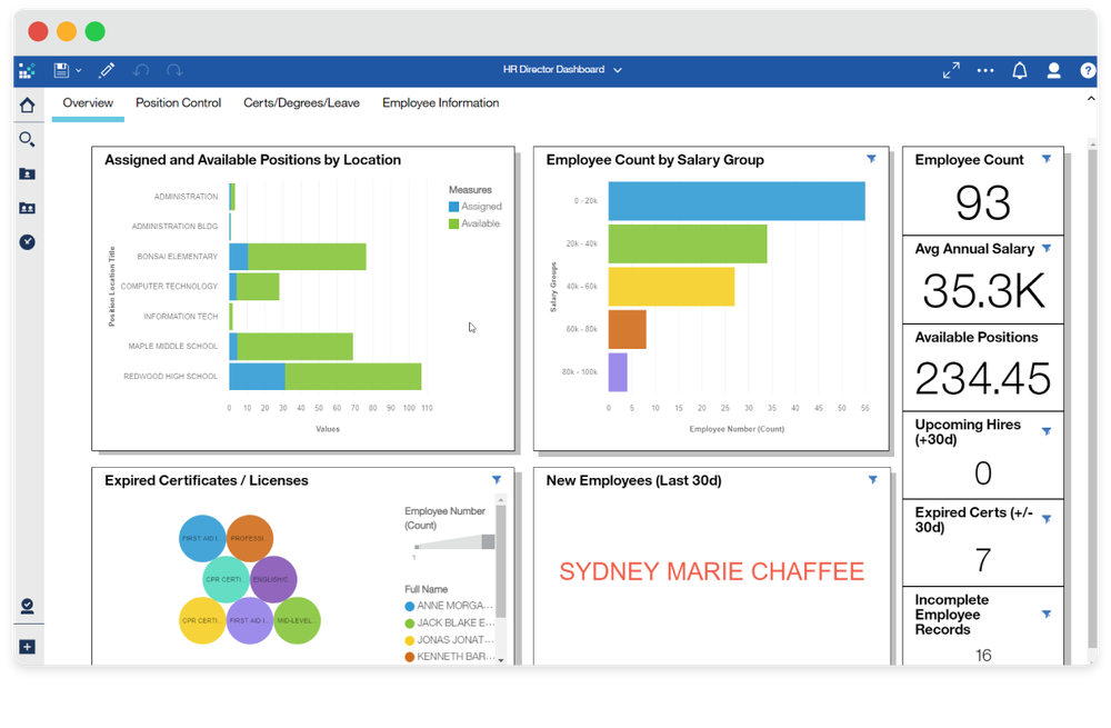 PowerSchool Unified AdministrationTM Business Analytics gives you visibility into your complete financial and HR performance, bringing together your disparate data into one convenient view.
