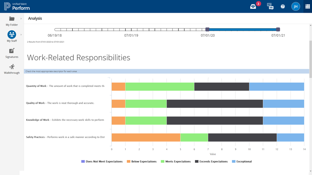 Review the evaluation status of any employee in real time. Complete and view evaluations easily with a centralized location to review, approve, and sign documents. Employees can also complete tasks online.