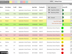 The Candidate Assessment instruments compare each applicant’s answers to thousands of data points to measure that applicant’s likely impact on student growth.