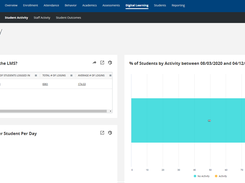 Districts and school are building strong data cultures with Unified Insights.