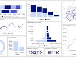 Powerslide is the data storytelling solution that will save you time. Reporting and dashboards have never been easier to achieve. Simple to use, you can build your graphics in seconds with drag-and-drop and let our suggestion algorithms guide you.