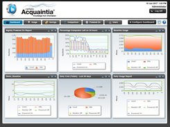 PowerStudio-Dashboard