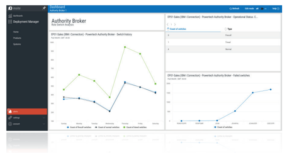 Powertech Authority Broker for IBM i Screenshot 1