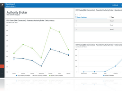 Powertech Authority Broker for IBM i Screenshot 1