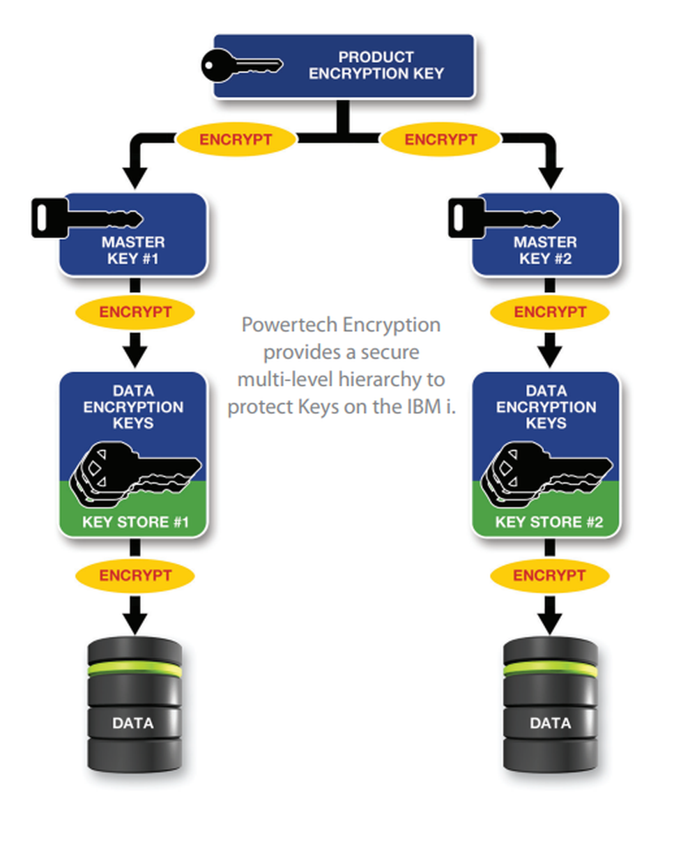 Powertech Encryption for IBM i Screenshot 1