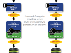 Powertech Encryption for IBM i Screenshot 1