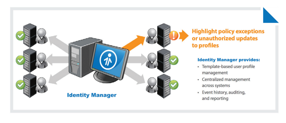 Powertech Identity Manager for IBM i Screenshot 1