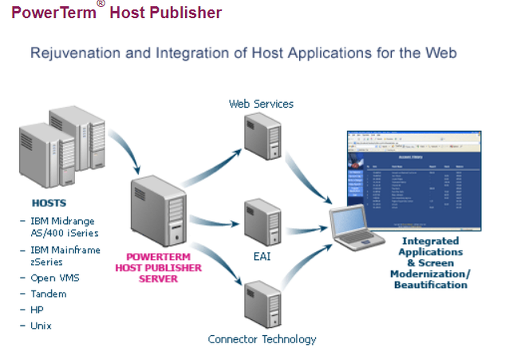 PowerTerm Host Publisher Screenshot 1