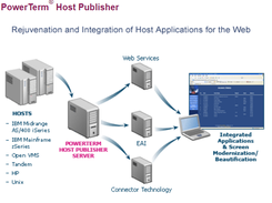 PowerTerm Host Publisher Screenshot 1